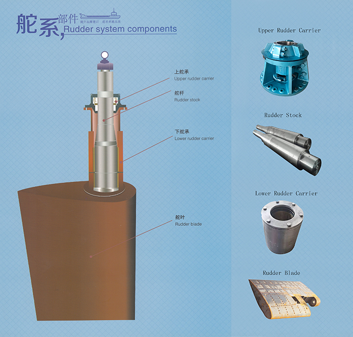 The Components of Marine Rudder System-1.jpg